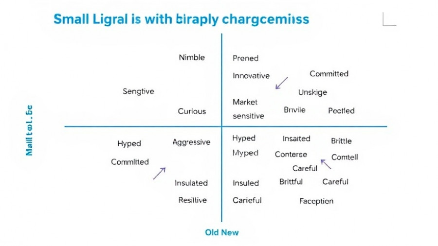 Brand Quadrant Framework for Small Businesses showing business attributes.