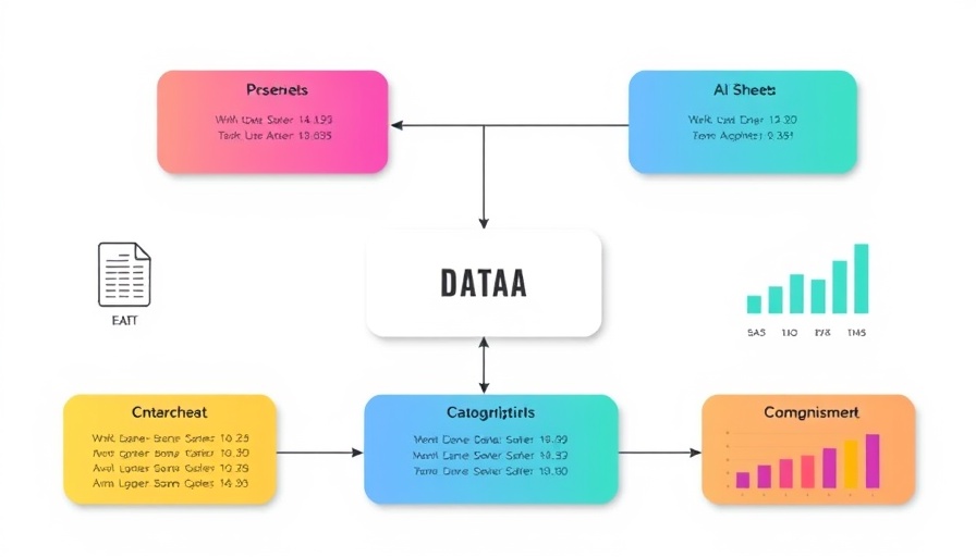 AI Sheets flowchart diagram with data processing steps.