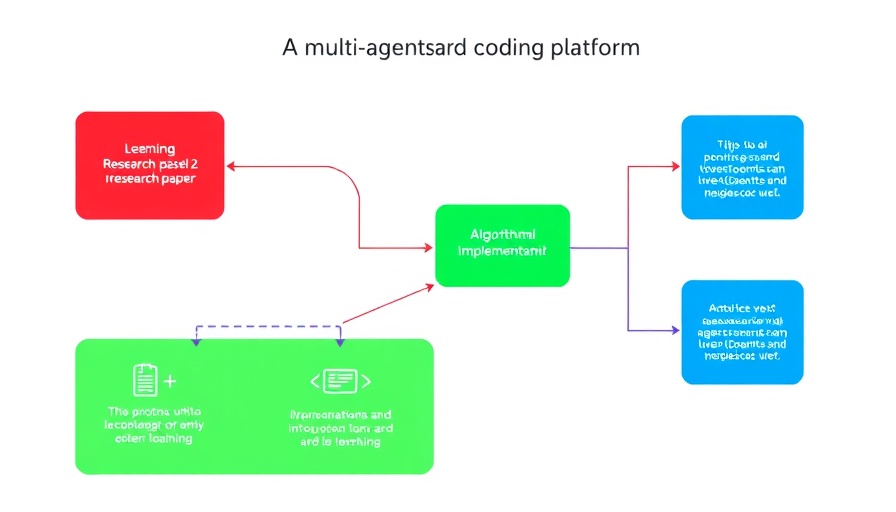Flowchart of DeepCode coding platform process with inputs and outputs.