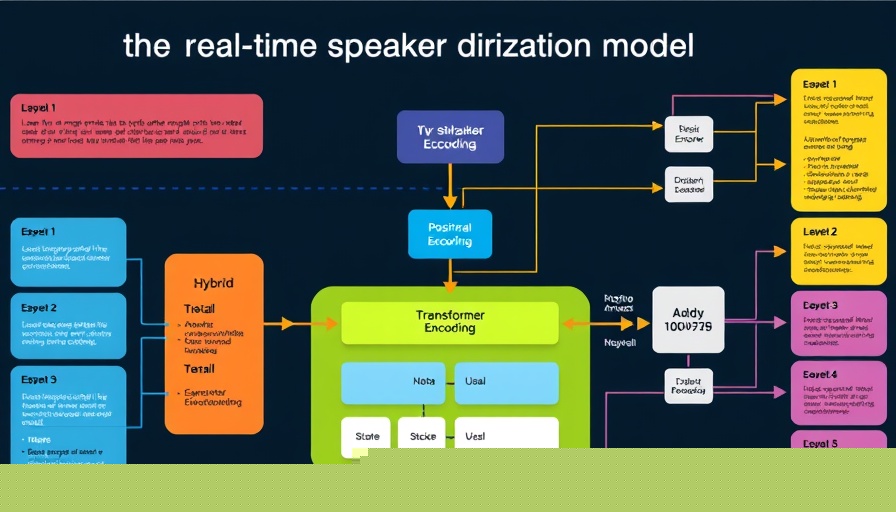 Diagram of real-time speaker diarization model with hybrid loss