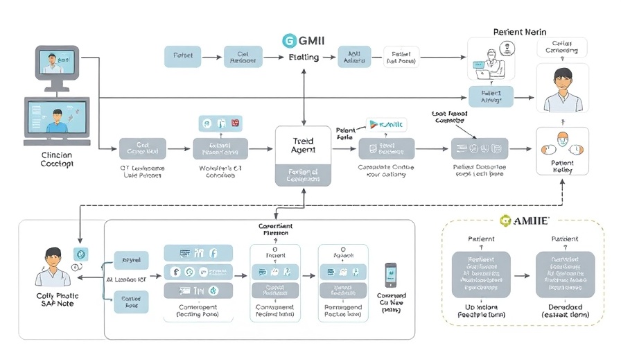 Flowchart showcasing multi-agent approach to accountability in medical AI.