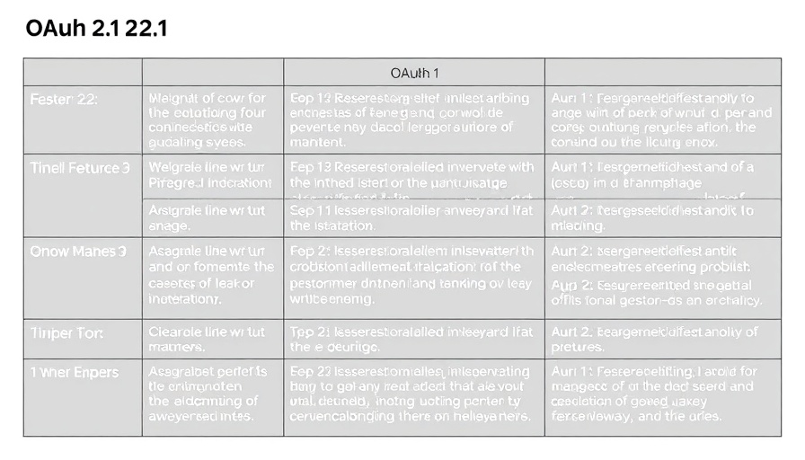 Understanding OAuth 2.1 for MCP: Detailed table with key features and specifications.