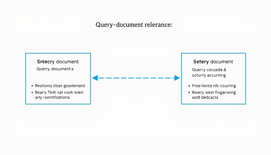 Conceptual diagram of query-document relevance for embedding limits in retrieval-augmented generation.