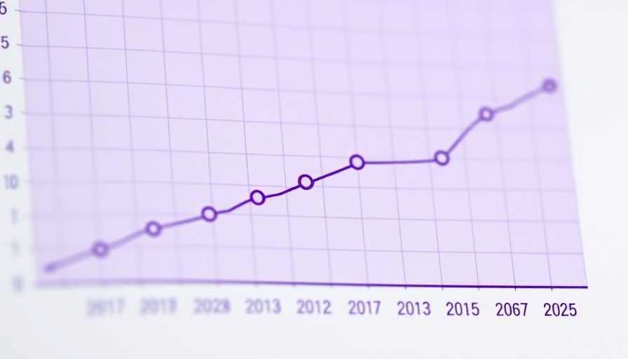 High-Yield Dividend ETF graph showing rising dividends from 2012 to 2025.