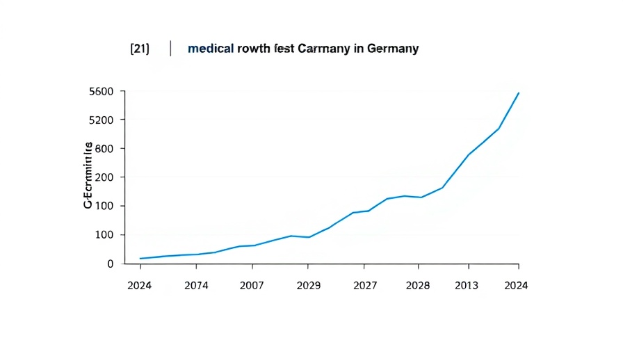 Graph showing telemedicine medical cannabis patient growth in Germany, 2024-2025.