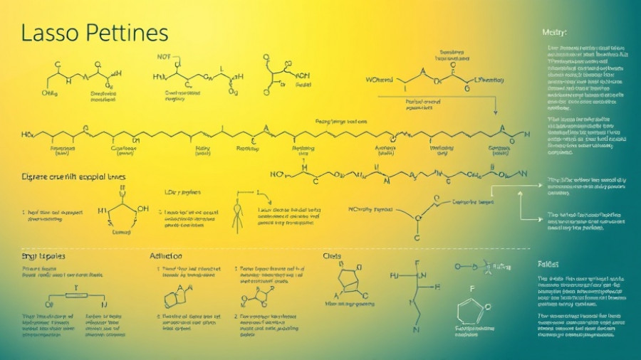 Diagram of lasso peptides in peptide engineering with pathways and structures.