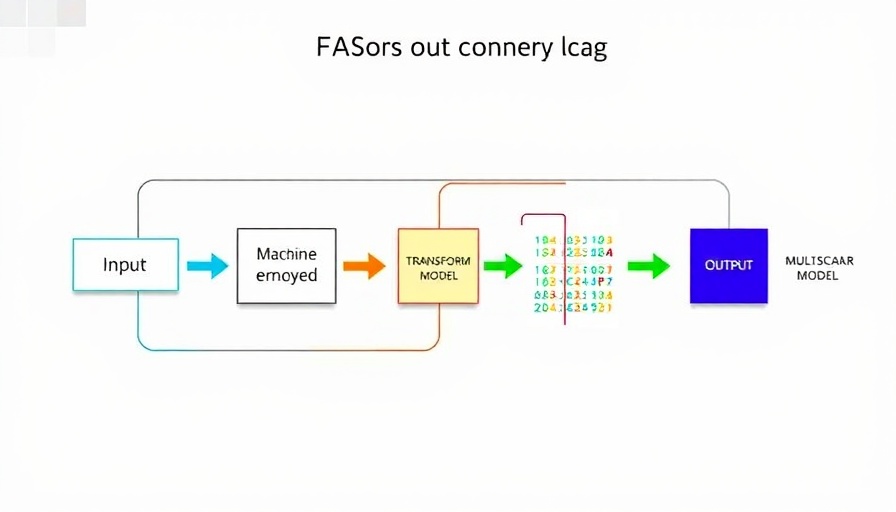 Machine learning PFAS removal conceptual diagram, process flow illustrated.