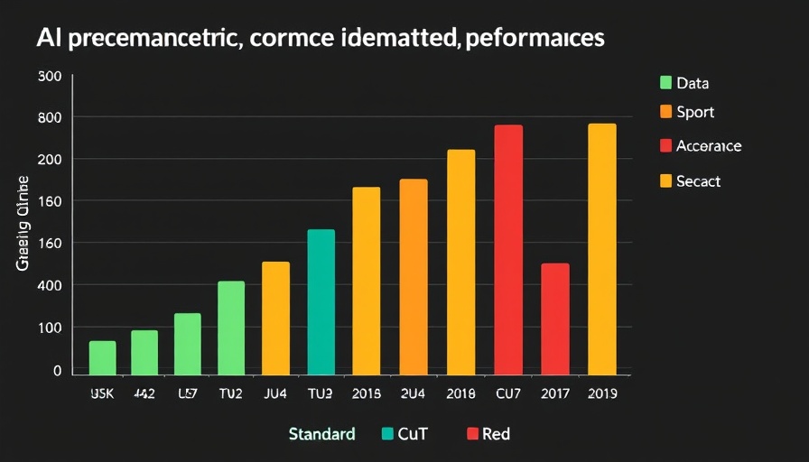 AI models resource efficiency comparison chart