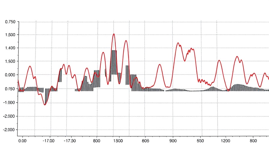 Detailed graph analysis of binary system V455 Car.
