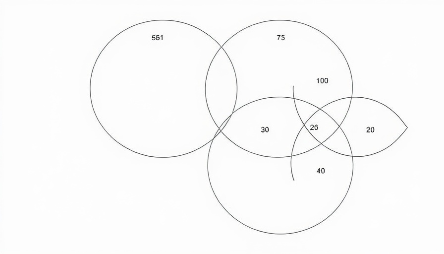 Venn diagrams showing disrupted sleep and dementia risk data intersections.