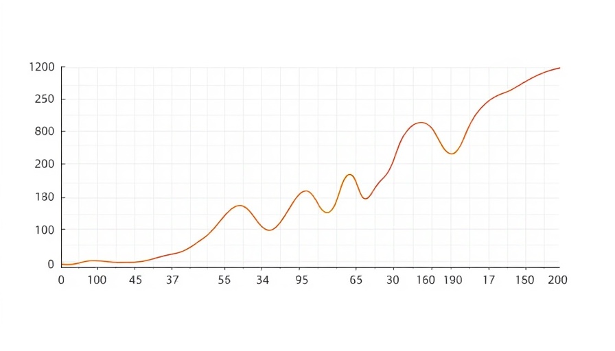 Logarithmic graph showing data trends, gas self-gravity cosmic accretion analysis
