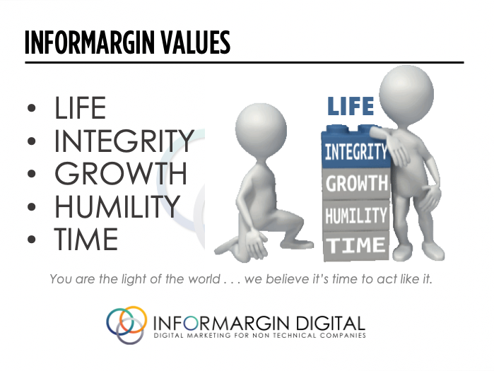 Informargin Values LIGHT