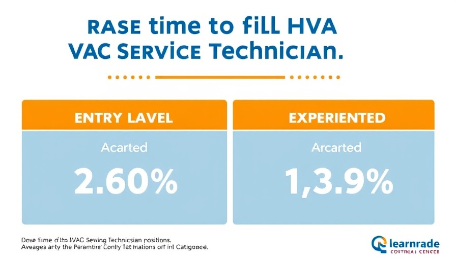 HVAC hiring process strategies showing average time to fill positions.