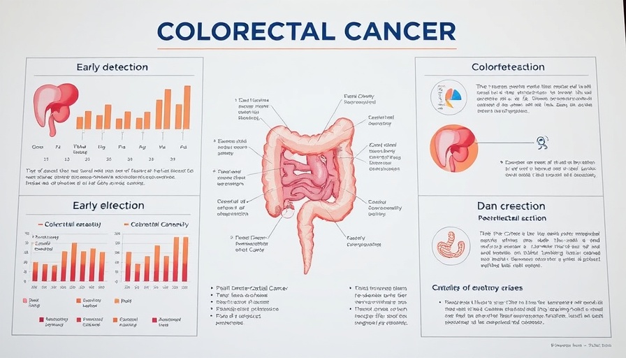 Infographic on early detection of colorectal cancer with charts and diagrams.