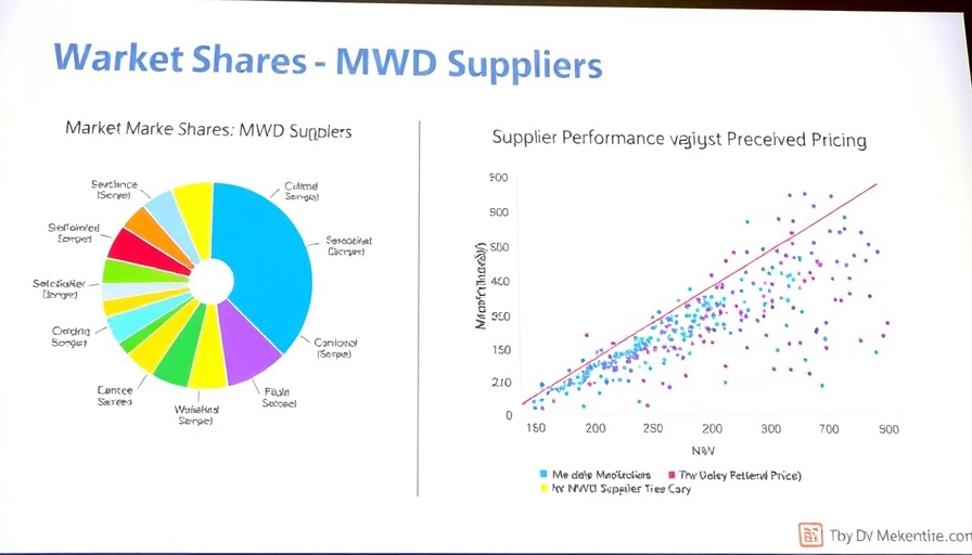 MWD suppliers market analysis chart and graph.