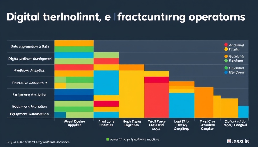 Digital technology hydraulic fracturing operations chart, entity comparison.