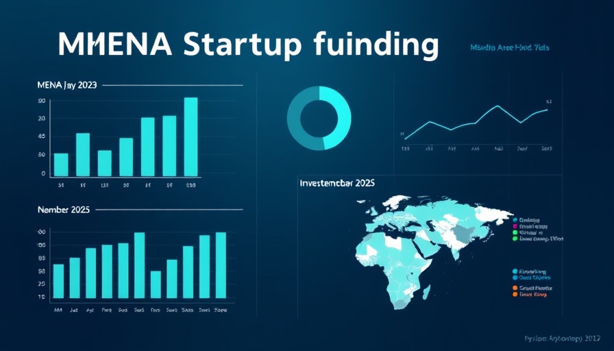 MENA startup funding infographic September 2025 investments.