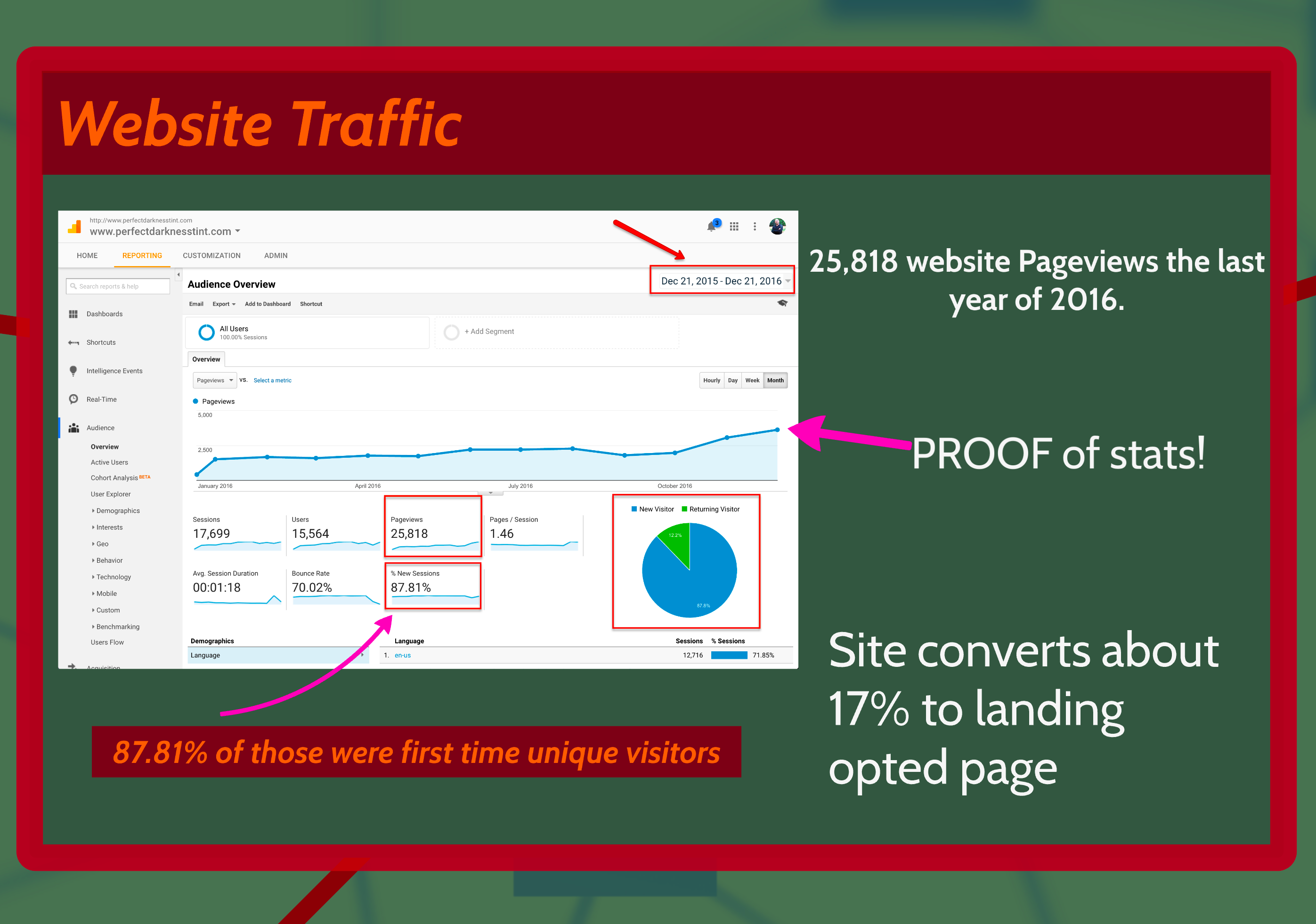 Website Traffic