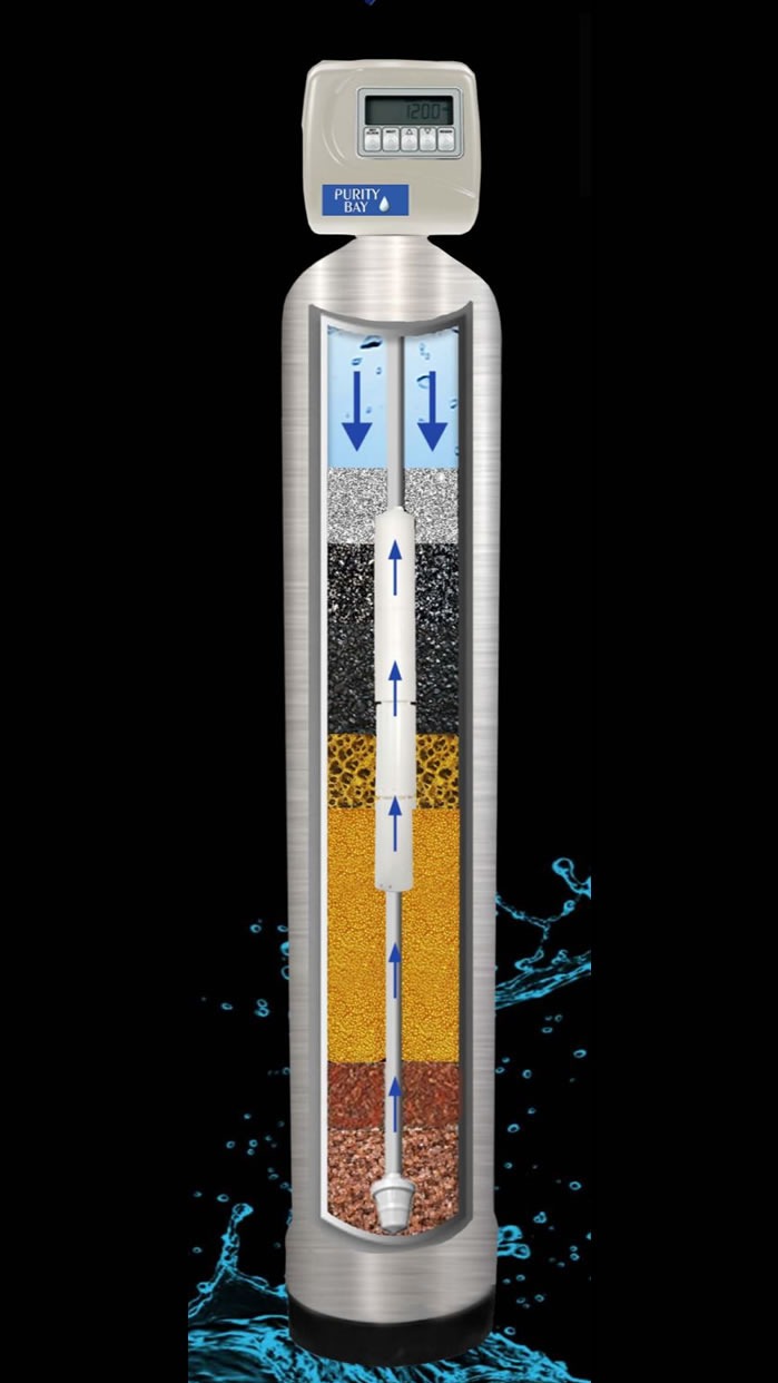 Water Filtration System