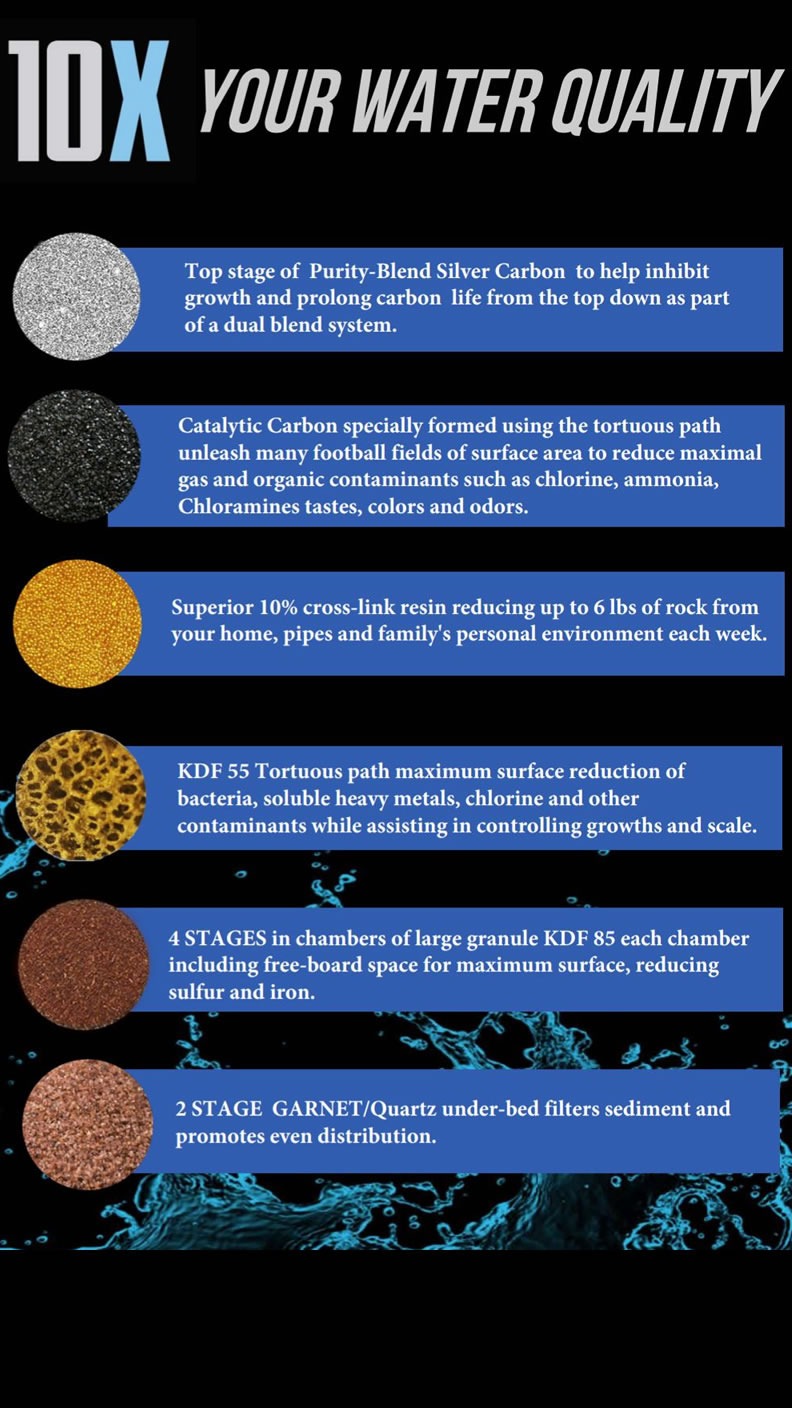 Whole Home Filtration System