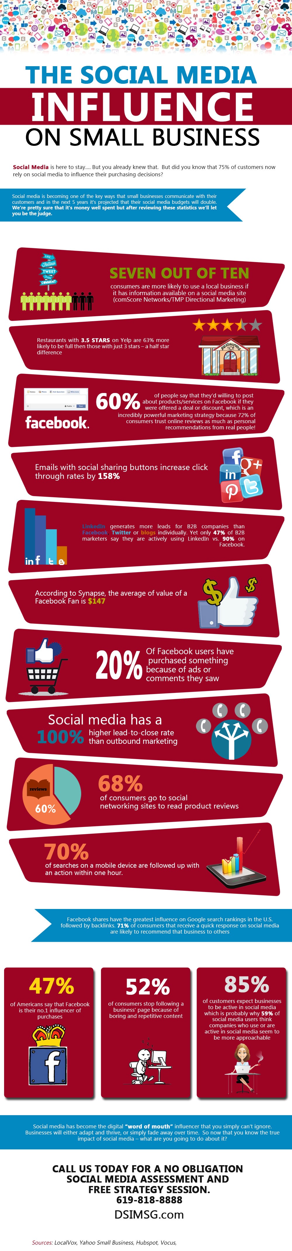 The Social Media Influence on Small Business