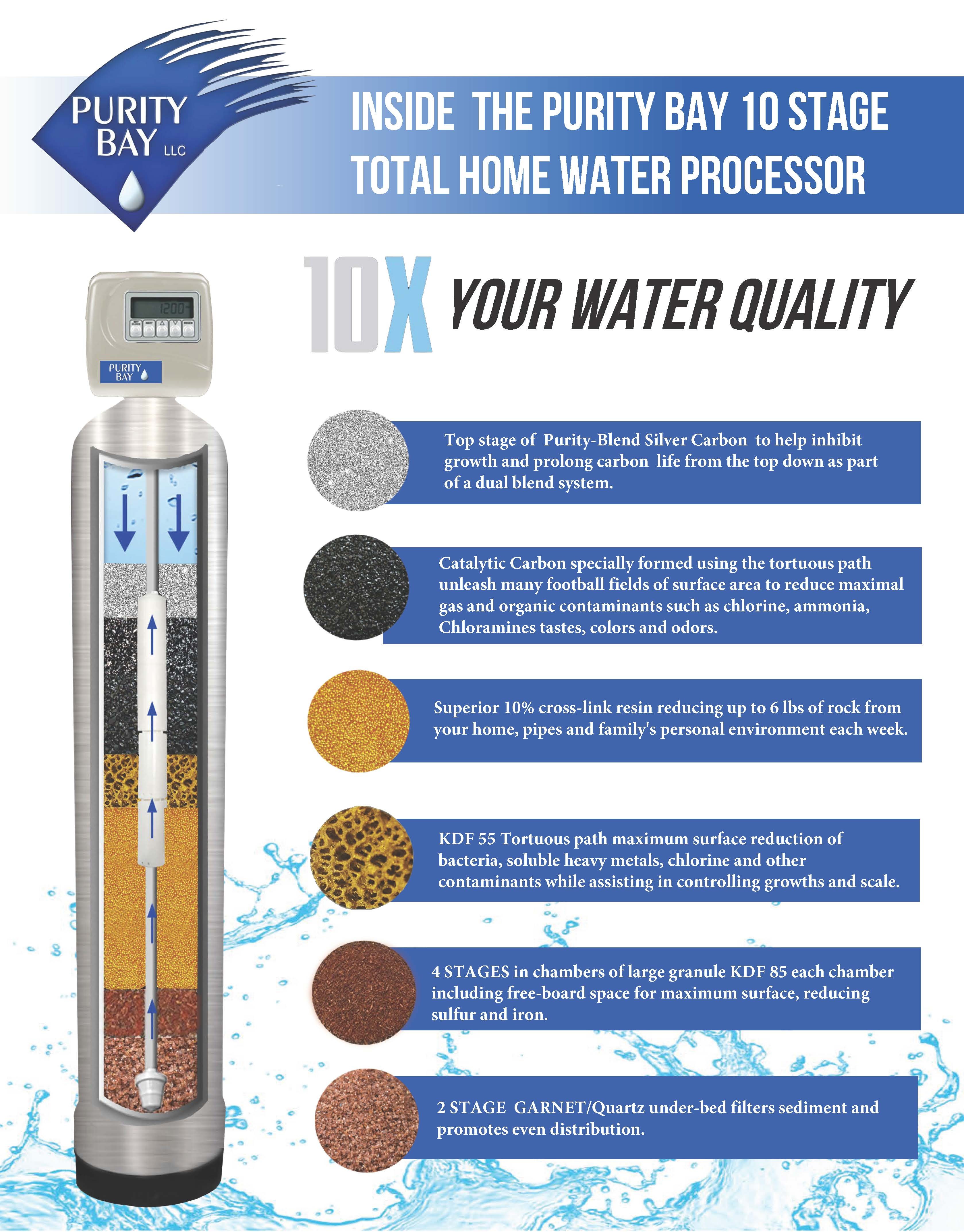Purity Bay Water Filtration System