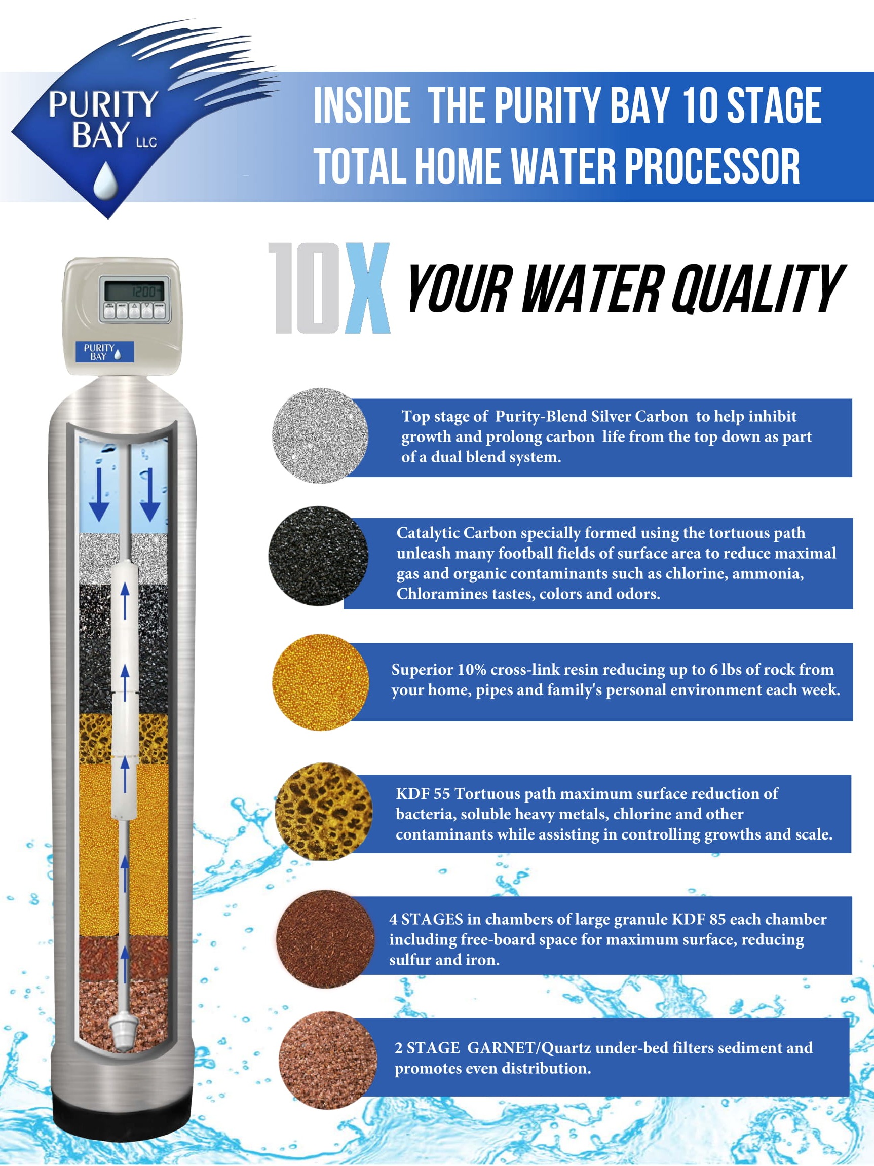 whole home water system