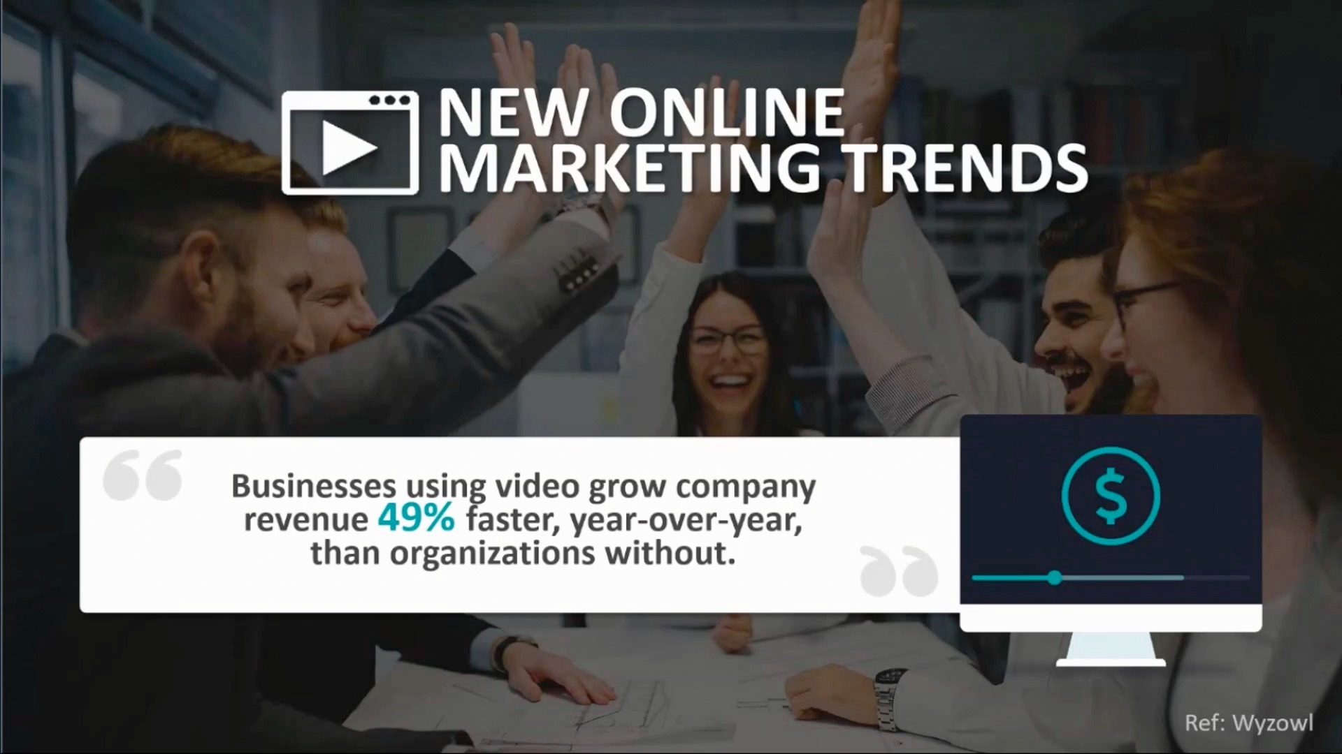 Using Video - 49% more revenue