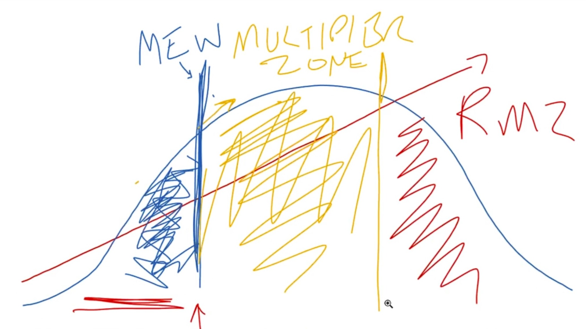 The Momentum Curve