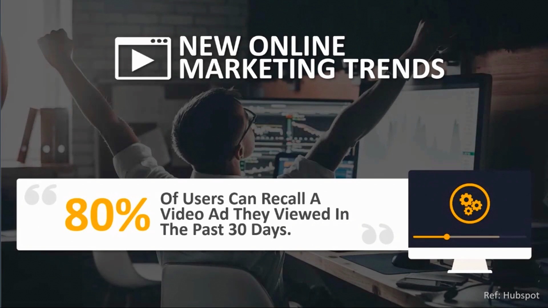 video marketing - 80% viewers recall a video Ad