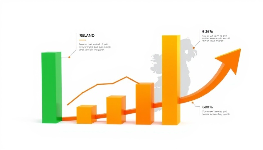 Illustration of Irish economy growth compared to Northern Ireland.