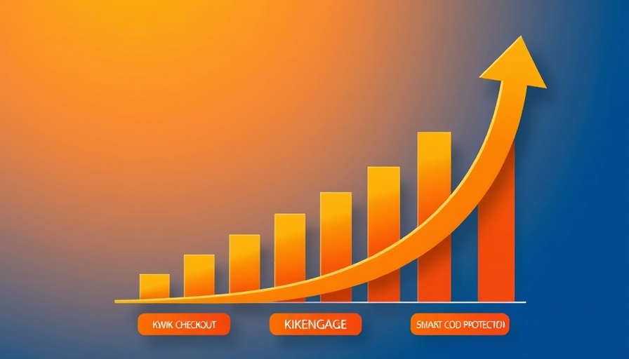 Graph depicting GoKwik D2C market growth with digital tools.