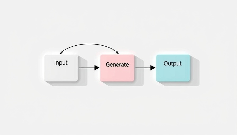 Flowchart of no-code Opal tool interface showing input, generation, output.