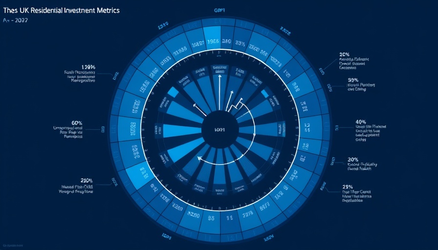 Radial chart of UK residential investment data with metrics in blue.