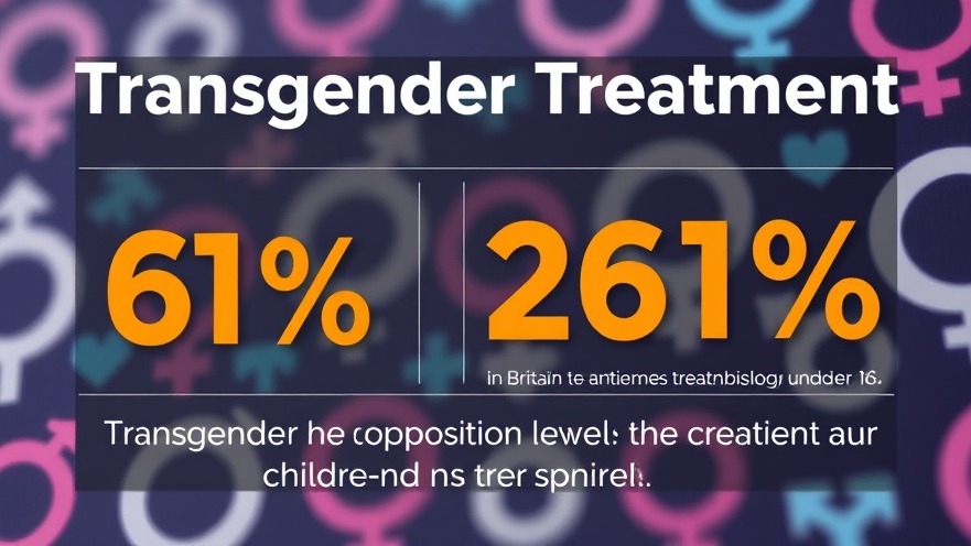 Infographic on transgender rights and youth medical treatment statistics in Britain.