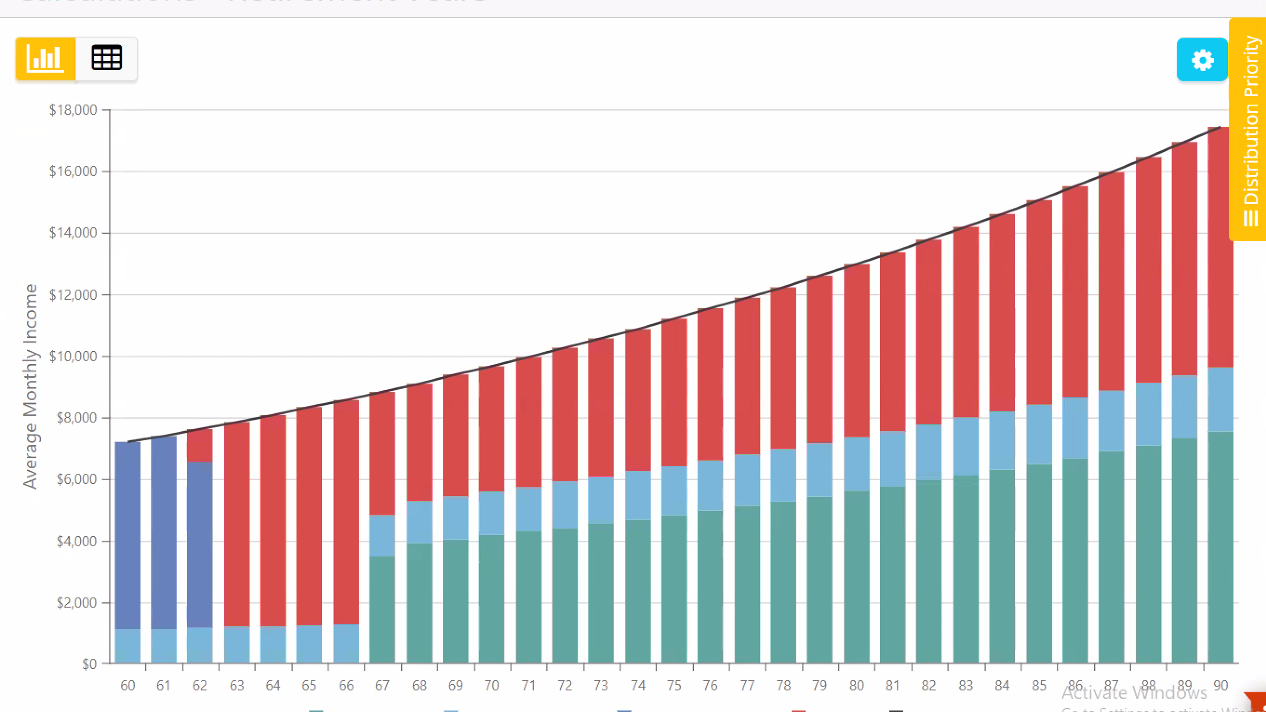 Easy to Understand Chart from an Educator Pension Review