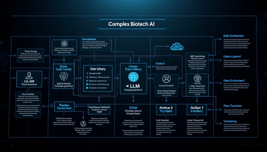Biotech AI workflow illustrating data enrichment and analysis processes.