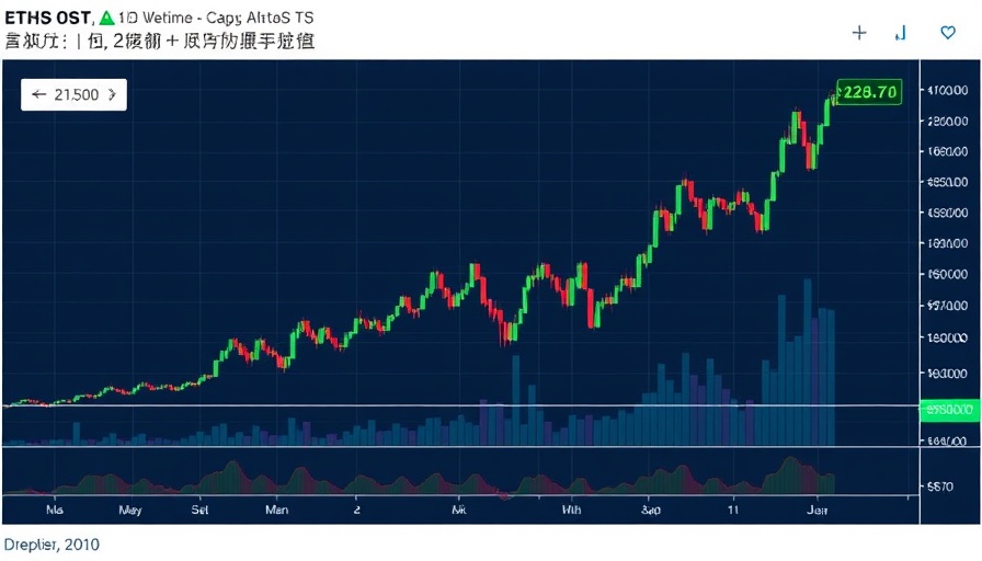 ETH price trend data suggests all future dips are for buying