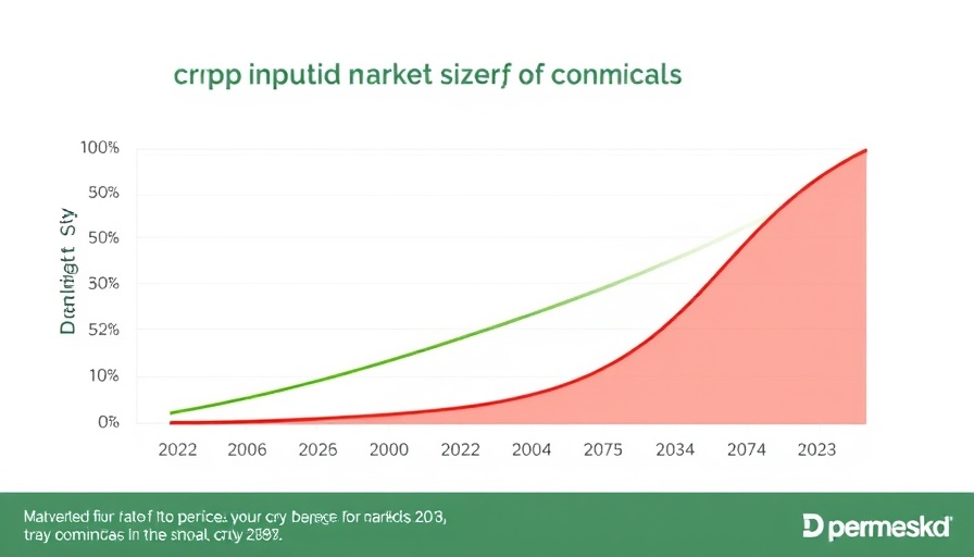 Projected market size chart for crop inputs 2022-2043, with biologicals overtaking chemicals.