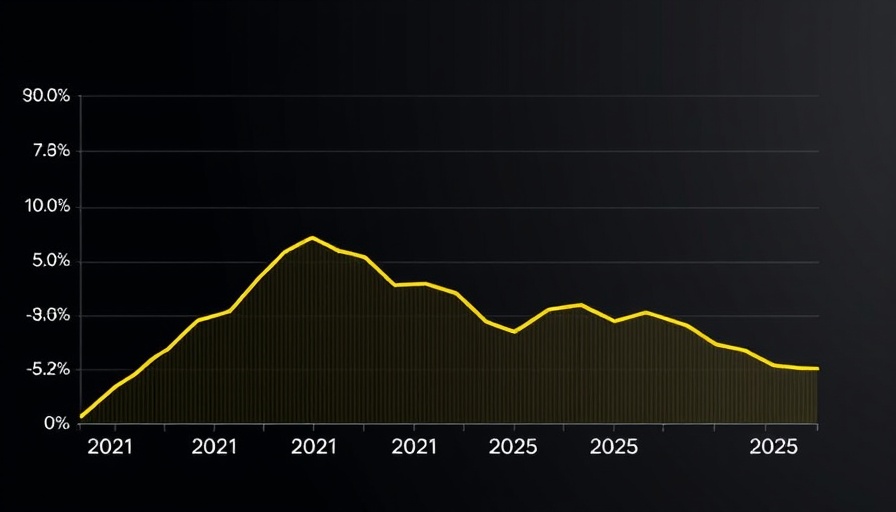 Graph showing UK inflation rate falls with yellow line.