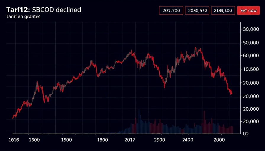 Graph showing US stock market tariffs impact with major decline.