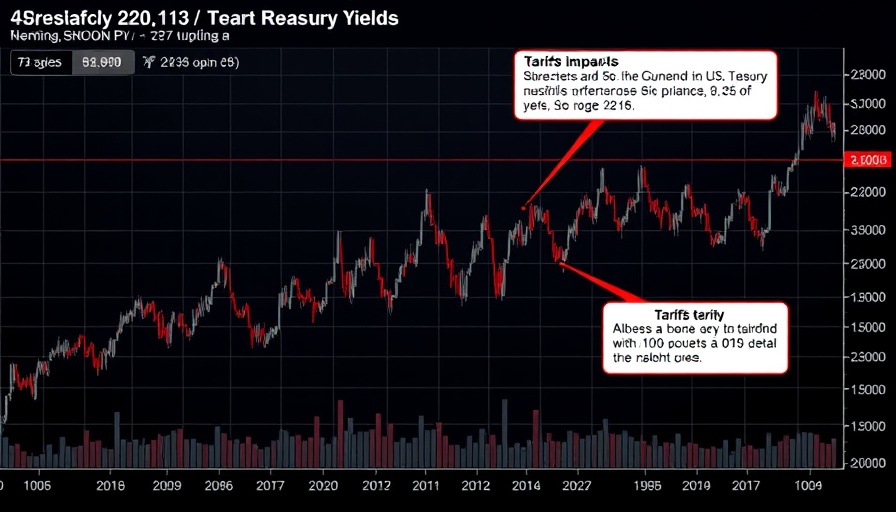 Graph of US Treasury market volatility affected by tariffs