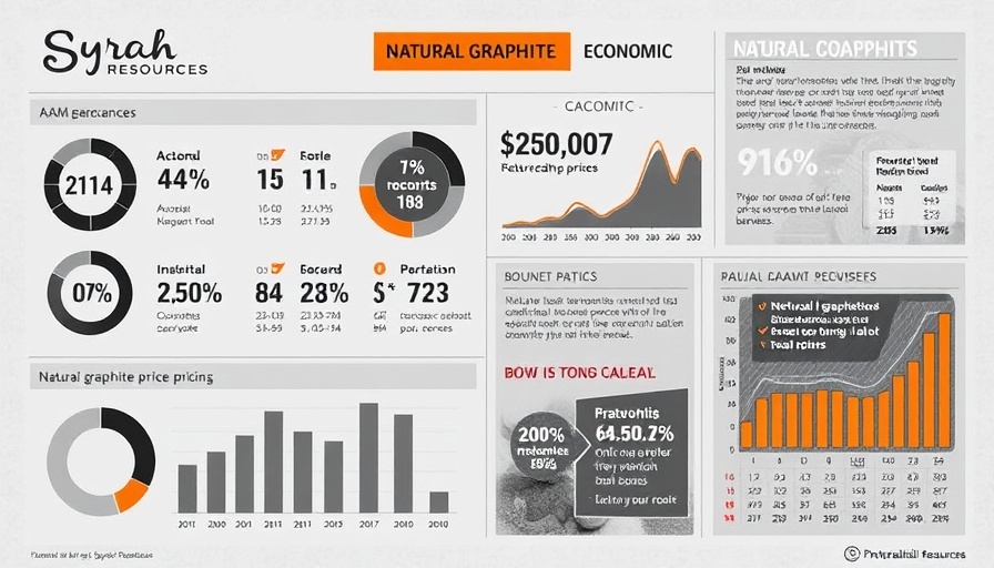 Syrah Resources production halt infographic showing economic data.