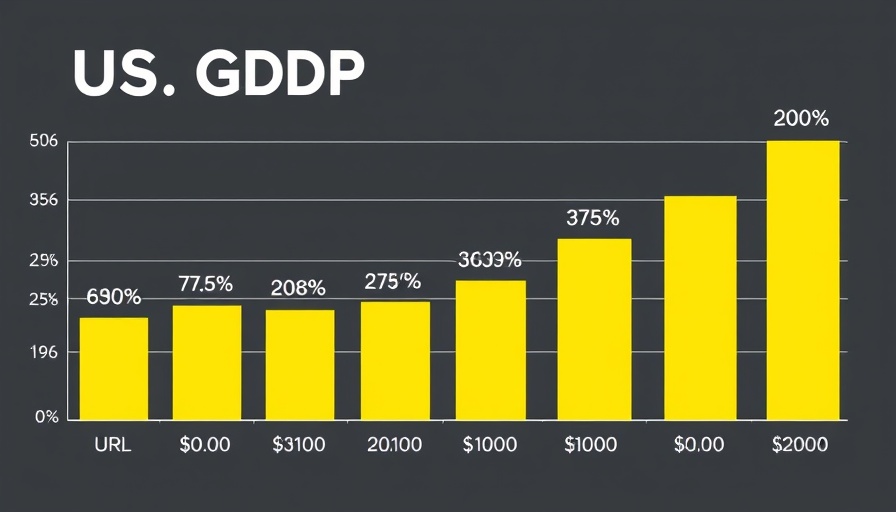 US GDP bar chart showing growth fluctuations from 2022 to 2025