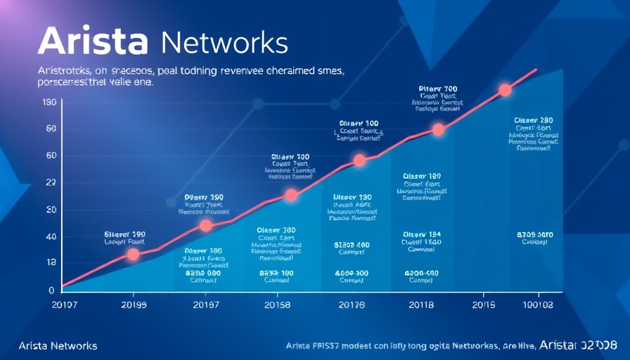 Arista Networks revenue growth infographic showing decade milestones.