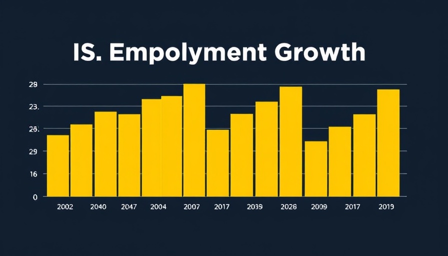 US employment growth chart illustrating job trends.