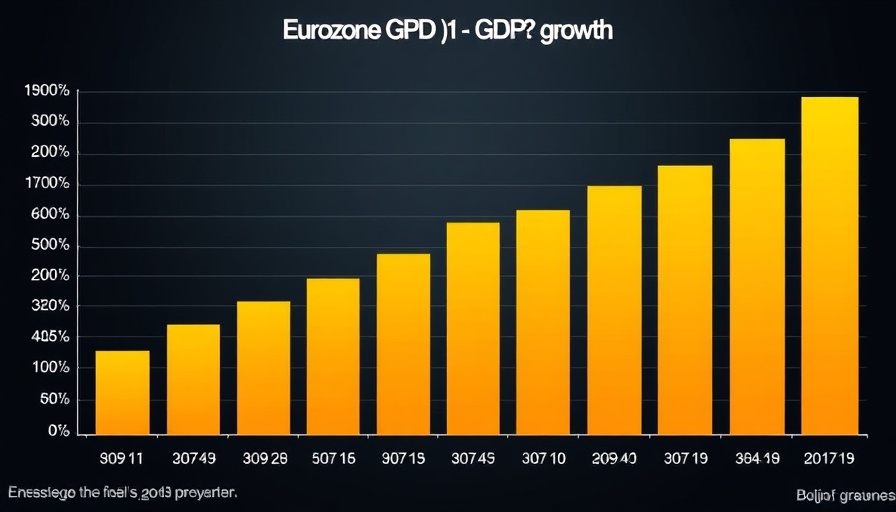 Chart illustrating Eurozone GDP growth with quarterly changes.