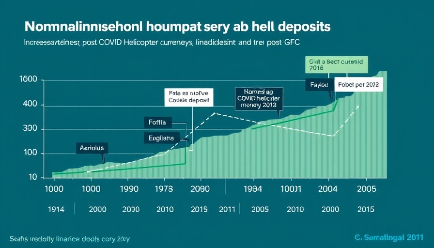 Graph of nominal household currency and deposits trend from 1994 to 2026.
