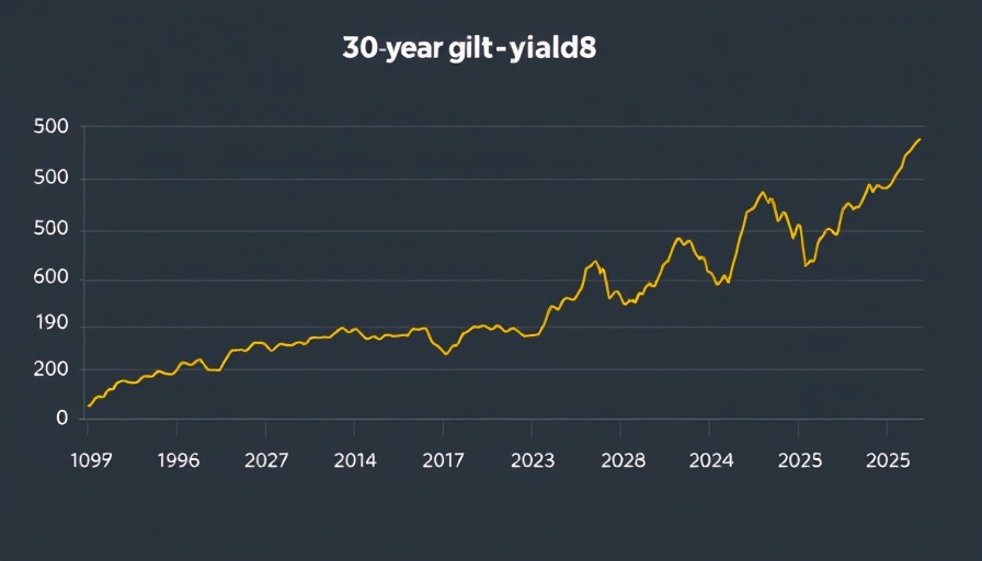 30-year UK gilt yield chart 1998-2025 showing borrowing costs