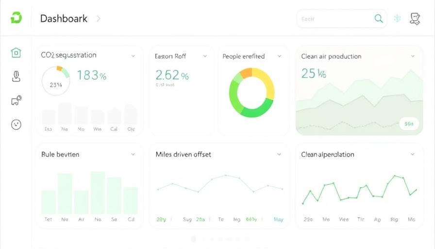 Clean Air Calculator for Landscapers environmental impact dashboard.